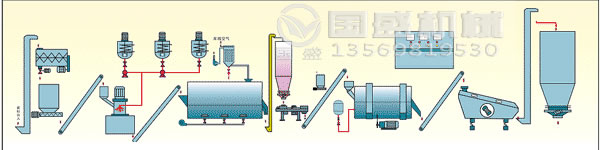 生產洗衣粉機械設備廠